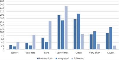 Risk and Safety Management in Physical Education: A Study of Teachers' Practice Perspectives